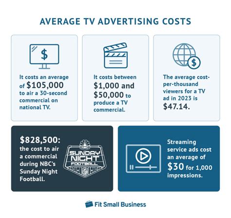 ipl advertising cost per second|Here's How Much It Costs To Advertise On TV During .